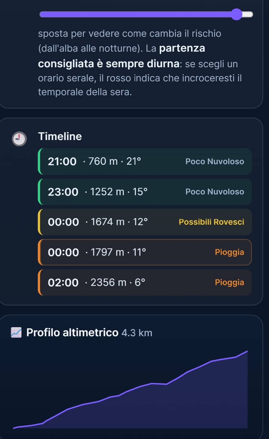 Timeline del percorso con orario, quota, temperatura e condizione per ogni tratto e profilo altimetrico del sentiero
