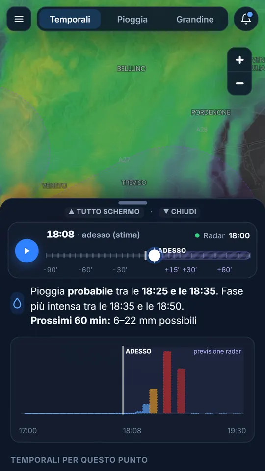 Grafico della pioggia prevista su un punto in Nowcast: pioggia probabile tra le 18:25 e le 18:35, fase più intensa e accumulo stimato nei prossimi 60 minuti